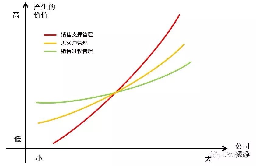 数字化时代的B2B销售：销售支撑体系管理MCI方法