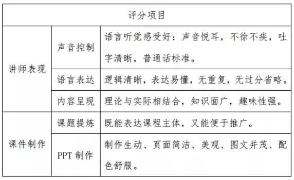 2021 第三届客户中心培训师“未来之星”大赛上海赛区预赛