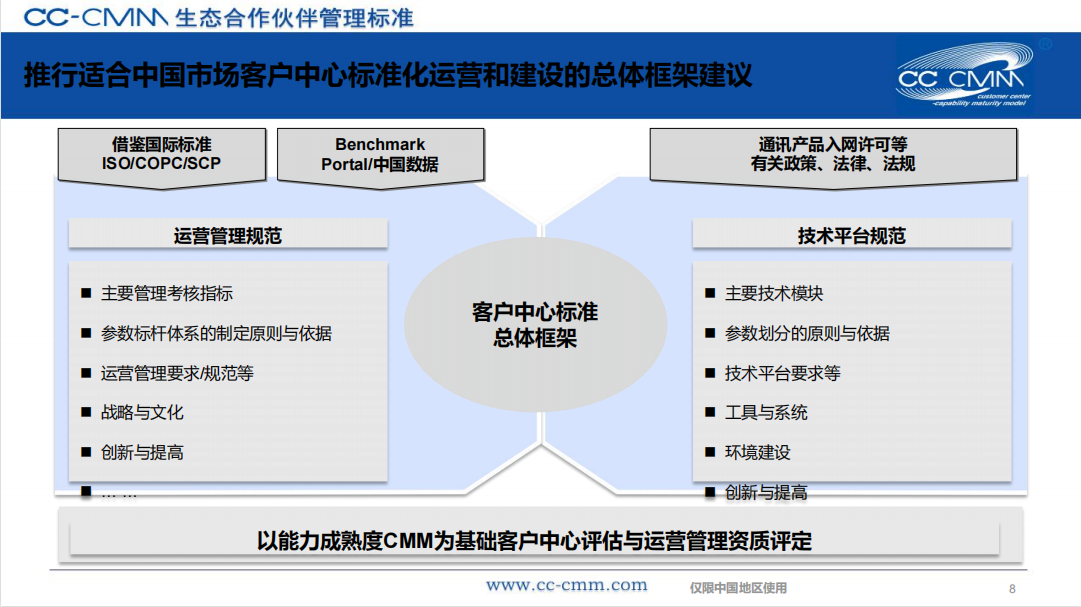 第一期《外包运营管理师--初/中级》认证线上培训课程圆满举行