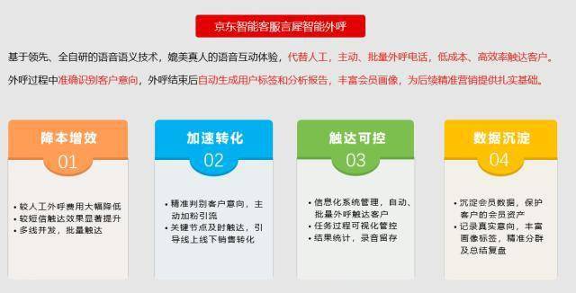 数十万商家的共同选择，促转化高增长这个杀手锏不能少