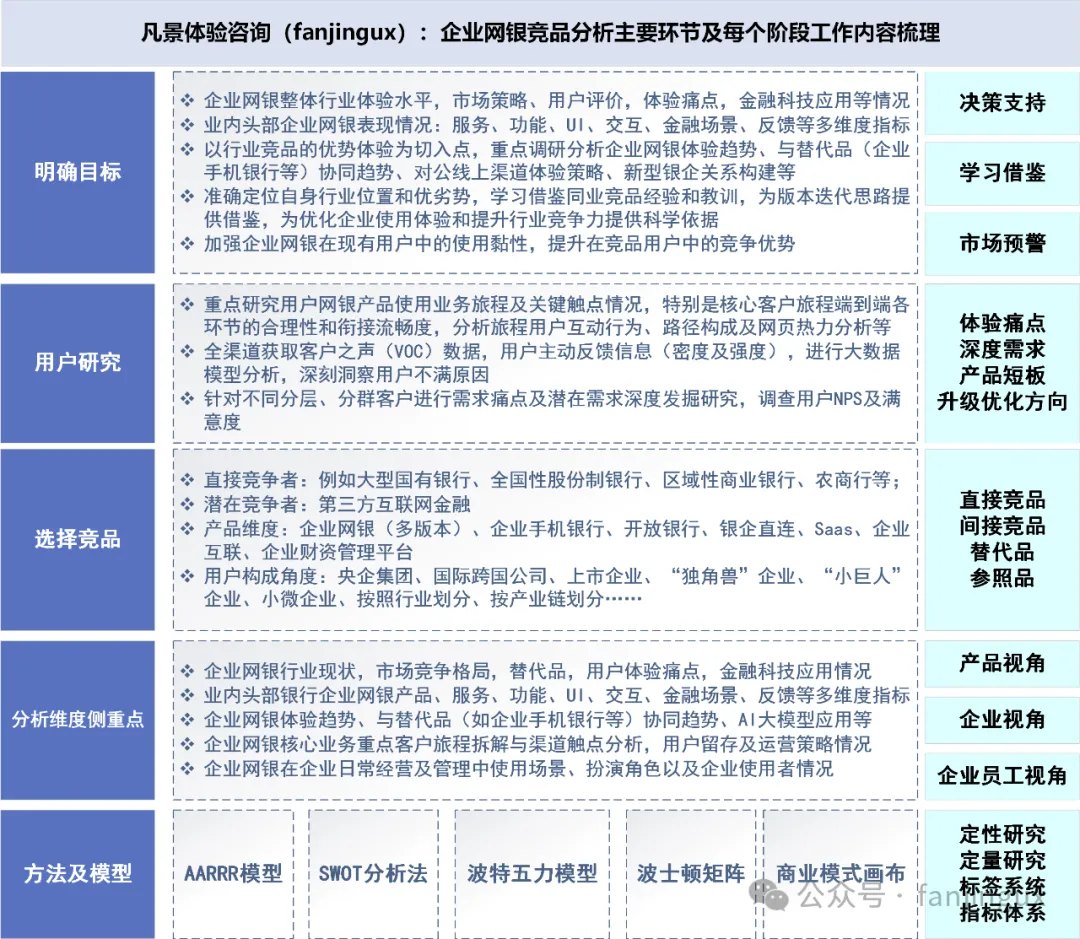 竞品分析：助力银行构建“以用户为中心”的企业网银迭代升级和体验创新实证研究| 客户世界