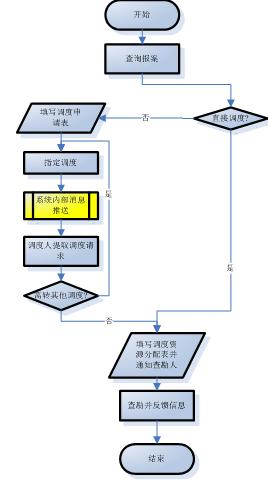 跑马灯流程图图片